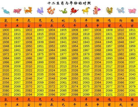 民國35年生肖|生肖對應到哪一年？十二生肖年份對照表輕鬆找（西元年、民國年）